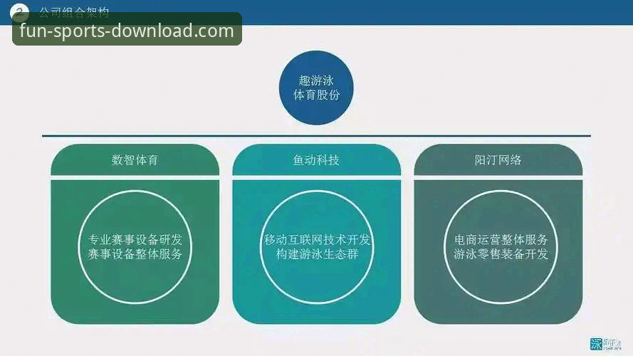 趣体育如何下载下载不了怎么办 3种解决趣体育下载失败的有效方法及5个关键注意事项