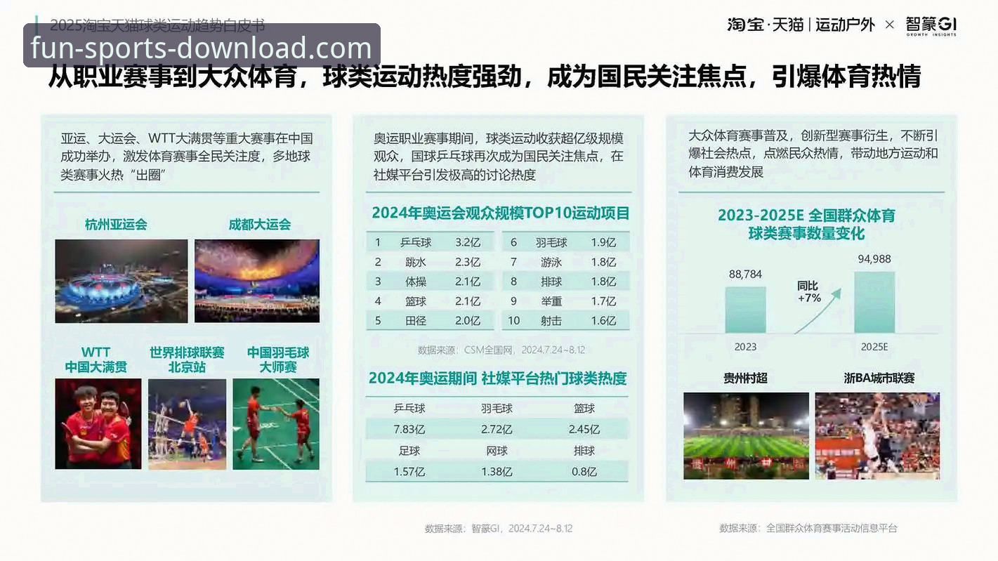 趣体育数据统计安卓版的5大核心价值：从赛事分析到观赛体验全面升级